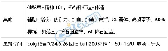 DNF生存力统计24.6材质整合、新弓箭手、雾神装备81
