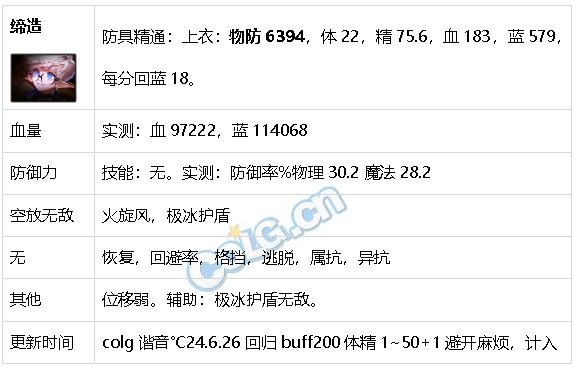 DNF生存力统计24.6材质整合、新弓箭手、雾神装备86