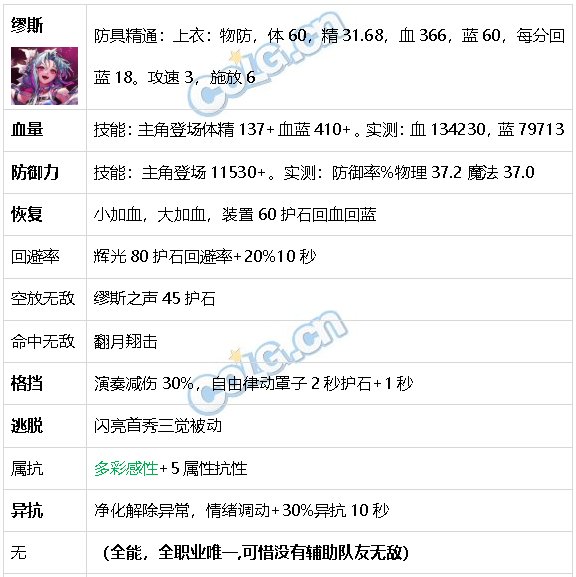 DNF生存力统计24.6材质整合、新弓箭手、雾神装备80