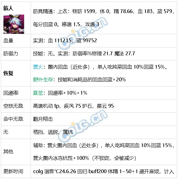 DNF生存力统计24.6材质整合、新弓箭手、雾神装备82