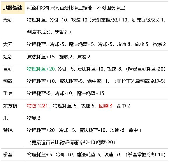 DNF生存力统计24.6材质整合、新弓箭手、雾神装备90