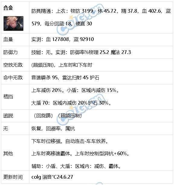 DNF生存力统计24.6材质整合、新弓箭手、雾神装备35