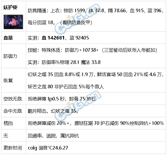DNF生存力统计24.6材质整合、新弓箭手、雾神装备84