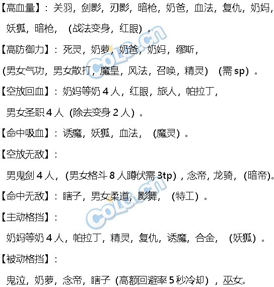DNF生存力统计24.6材质整合、新弓箭手、雾神装备87