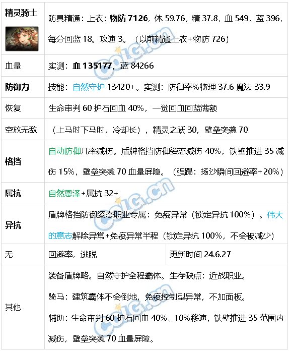 DNF生存力统计24.6材质整合、新弓箭手、雾神装备67