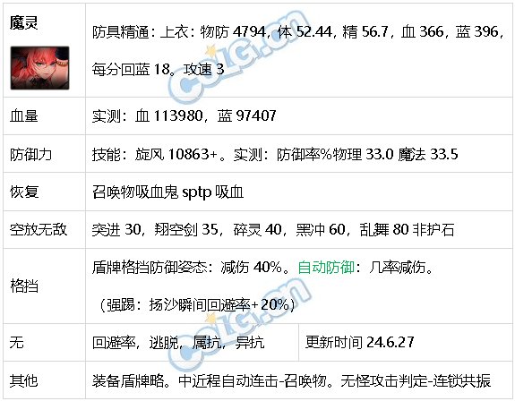 DNF生存力统计24.6材质整合、新弓箭手、雾神装备68
