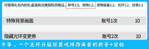 不是，这特殊光环升级也开始大刀收割了？ 和去年做对比，升级成本翻倍1