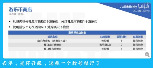 不是，这特殊光环升级也开始大刀收割了？ 和去年做对比，升级成本翻倍2