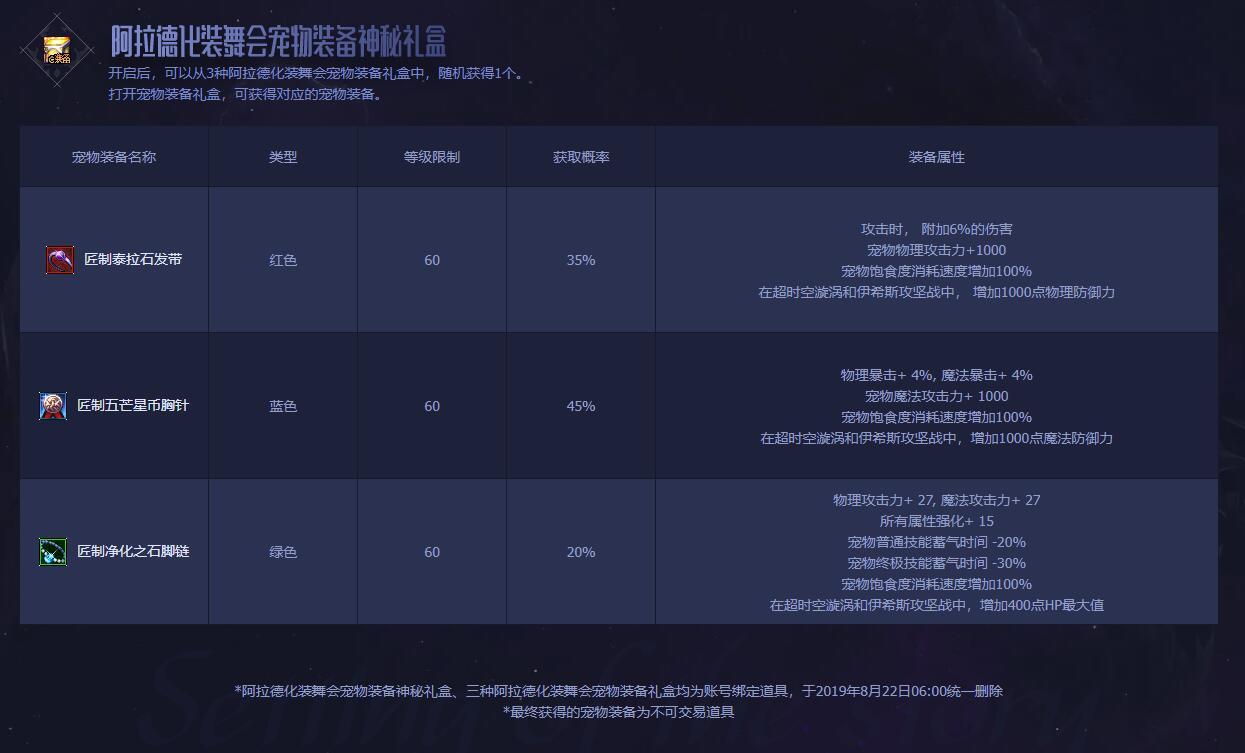 2019年~2023年夏日礼包宠物装备汇总（附春节礼包宠物装备）1