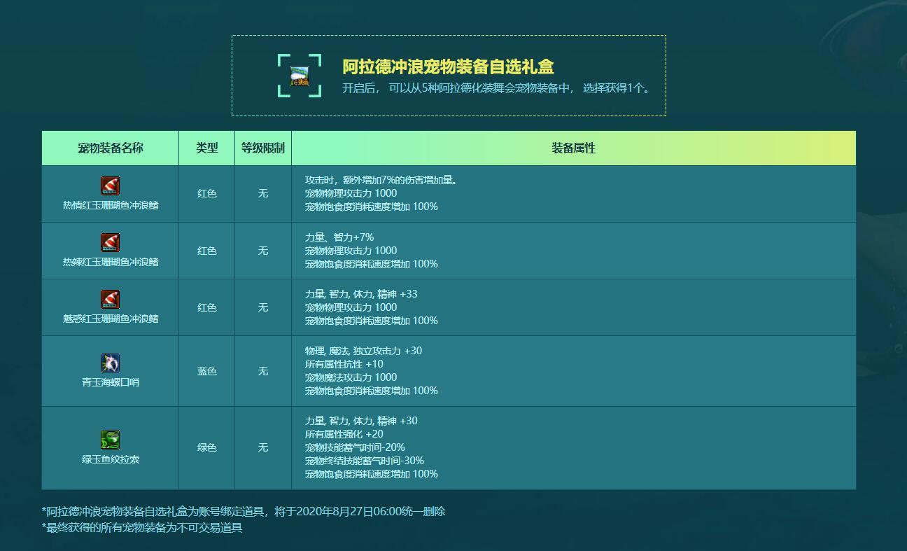 2019年~2023年夏日礼包宠物装备汇总（附春节礼包宠物装备）2