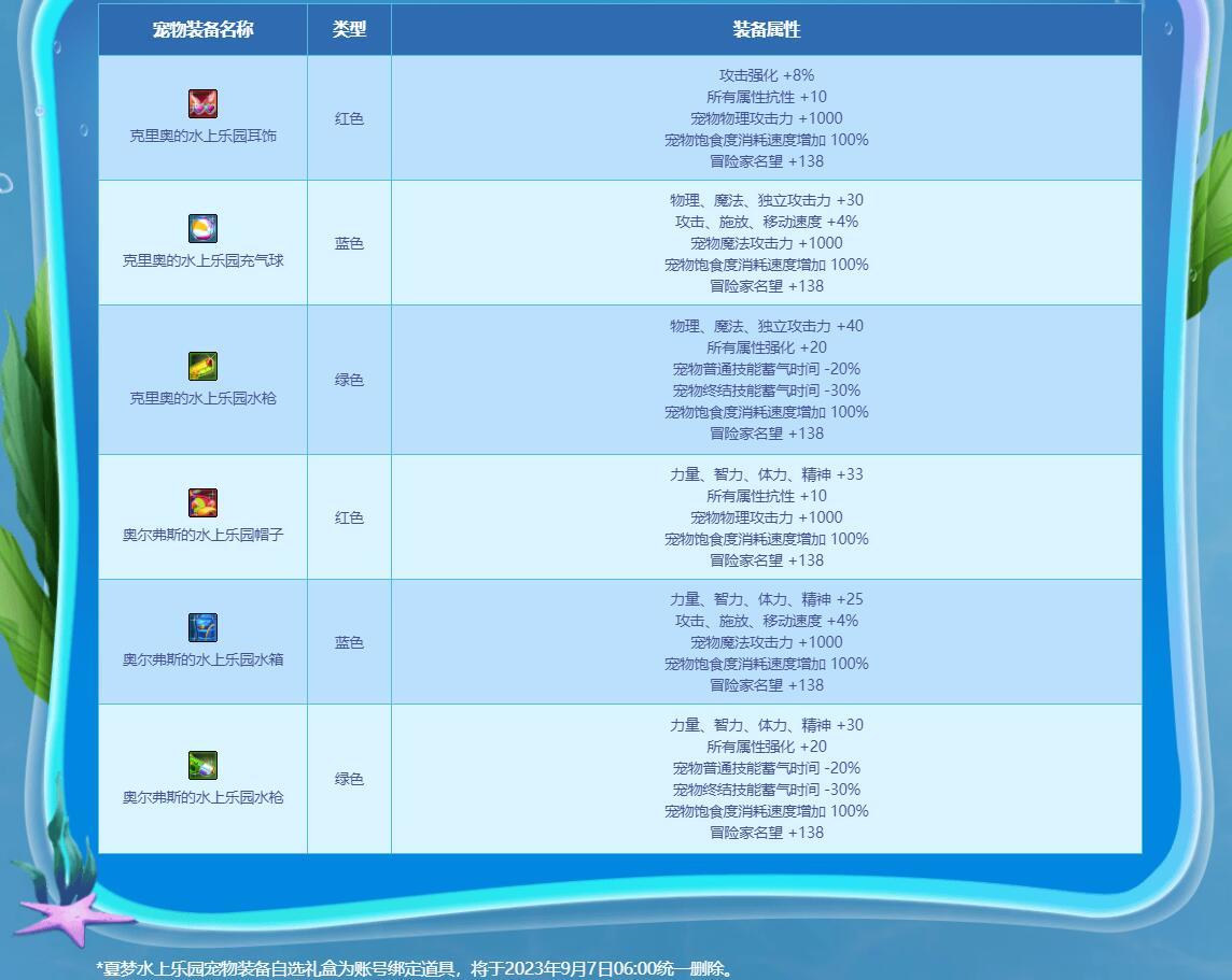 2019年~2023年夏日礼包宠物装备汇总（附春节礼包宠物装备）5