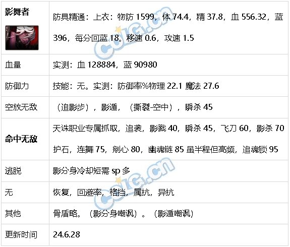 DNF生存力统计24.6材质整合、新弓箭手、雾神装备66