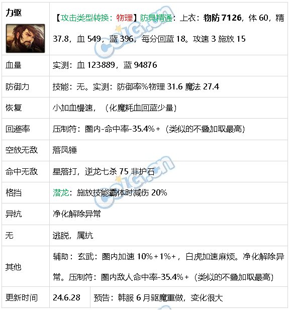 DNF生存力统计24.6材质整合、新弓箭手、雾神装备55
