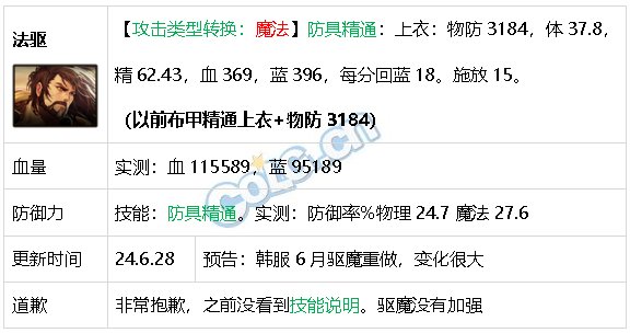 DNF生存力统计24.6材质整合、新弓箭手、雾神装备56