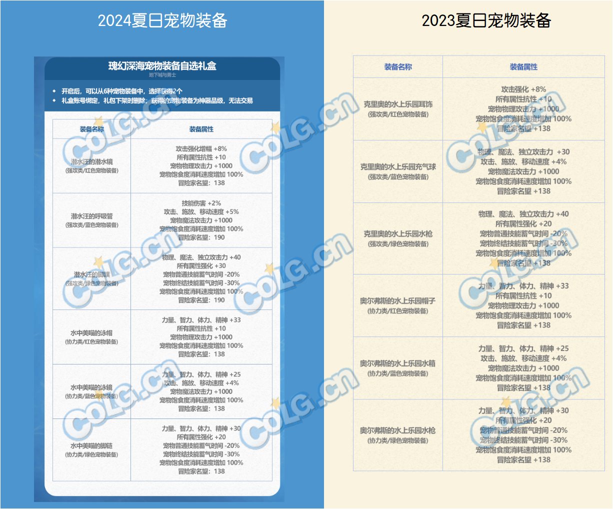 【攻略：夏日礼包】瑰幻深海礼包提升率对比，看看新礼包究竟能提升多少1