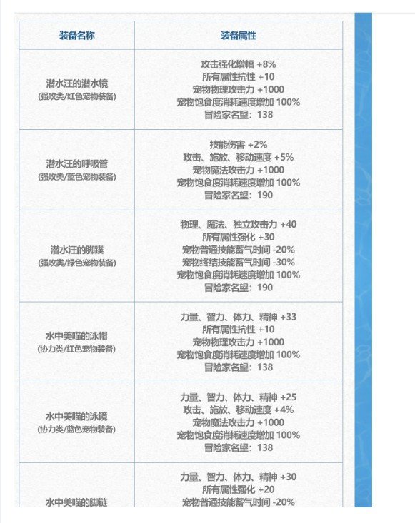 各位水友别着急1