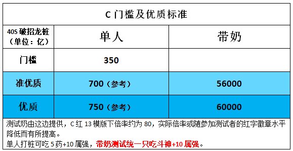 跨一雾神固定团招新(周六下午,多号,高效)1