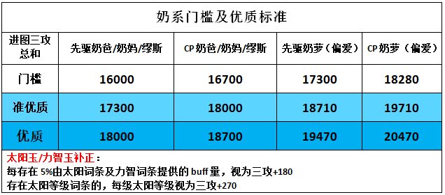跨一雾神固定团招新(周六下午,多号,高效)2