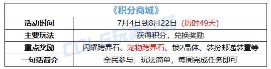 【攻略：夏日积分商城】宠物、史诗跨界石、装备邮递装置等道具助你开荒雾神团本2