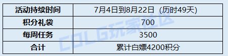 【攻略：夏日积分商城】宠物、史诗跨界石、装备邮递装置等道具助你开荒雾神团本5