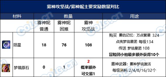 【攻略：雾神武器】雾神武器全方位解读，属性&玩法一网打尽(内含武器选择推荐)16