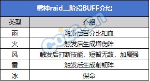 【攻略:攻坚路线】近百次通关经验,雾神攻坚战开荒路线分享(国服&韩服双视角)12