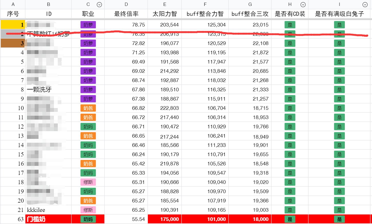 跨二晚间中高配小团体招几个多号连体1