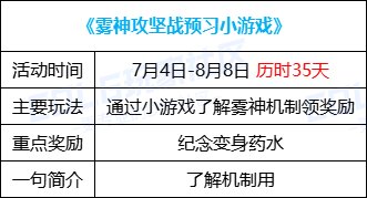 【攻略：版本活动】增幅保护携手特别司南礼盒来袭，挑战雾神赢外观好礼12
