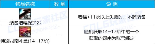 【攻略：版本活动】增幅保护携手特别司南礼盒来袭，挑战雾神赢外观好礼25