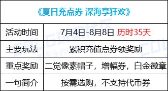 【攻略：版本活动】增幅保护携手特别司南礼盒来袭，挑战雾神赢外观好礼26