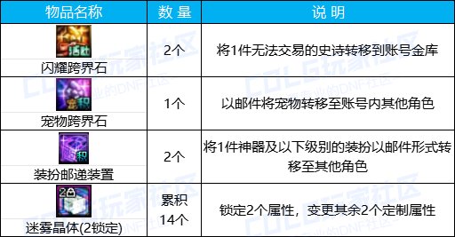 【攻略：版本活动】增幅保护携手特别司南礼盒来袭，挑战雾神赢外观好礼22