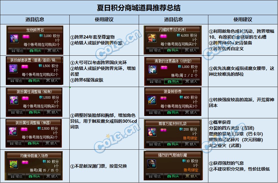 【攻略：夏日积分商城】宠物、史诗跨界石、装备邮递装置等道具助你开荒雾神团本32