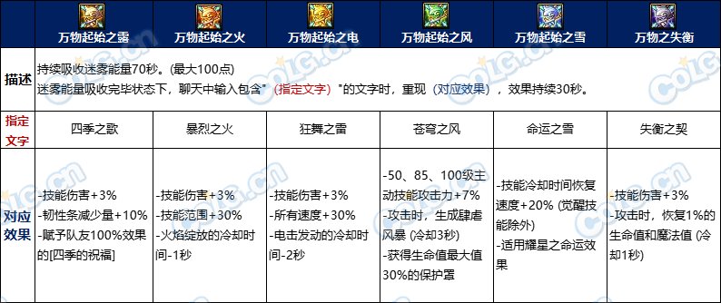 【攻略：雾神武器】雾神武器全方位解读，属性&玩法一网打尽(内含武器选择推荐)17