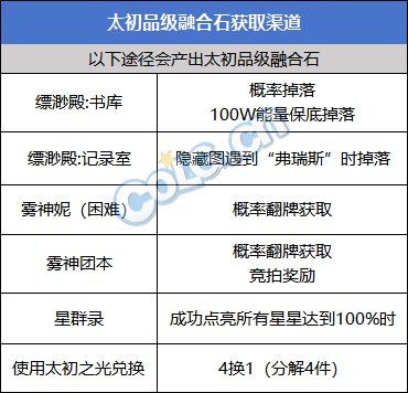 【攻略：融合石系统】融合装备搭配更便捷，融合石系统全面介绍16