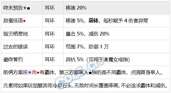 DNF生存力统计24.6材质整合、新弓箭手、雾神装备100