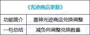 【攻略：便利性优化】护石取消颜色槽，技能树分享系统上线，0704版本便利性优化介绍19