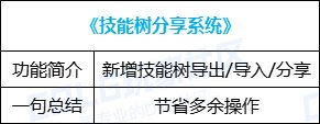 【攻略：便利性优化】护石取消颜色槽，技能树分享系统上线，0704版本便利性优化介绍28