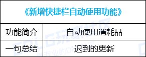【攻略：便利性优化】护石取消颜色槽，技能树分享系统上线，0704版本便利性优化介绍40