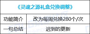 【攻略：便利性优化】护石取消颜色槽，技能树分享系统上线，0704版本便利性优化介绍45