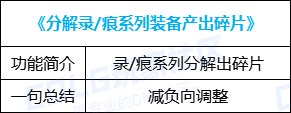 【攻略：便利性优化】护石取消颜色槽，技能树分享系统上线，0704版本便利性优化介绍47