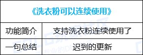 【攻略：便利性优化】护石取消颜色槽，技能树分享系统上线，0704版本便利性优化介绍53