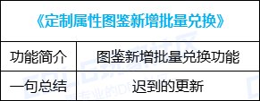 【攻略：便利性优化】护石取消颜色槽，技能树分享系统上线，0704版本便利性优化介绍62