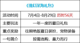 【攻略：版本活动】增幅保护携手特别司南礼盒来袭，挑战雾神赢外观好礼28