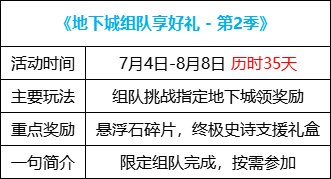 【攻略：版本活动】增幅保护携手特别司南礼盒来袭，挑战雾神赢外观好礼14