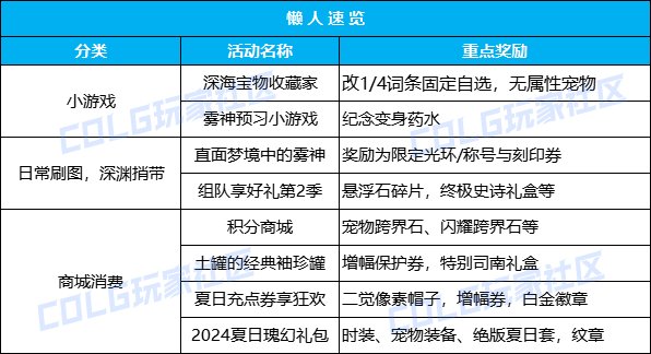 【攻略：版本活动】增幅保护携手特别司南礼盒来袭，挑战雾神赢外观好礼2