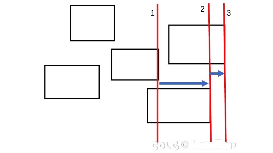 联动热榜走盒子机制教学1