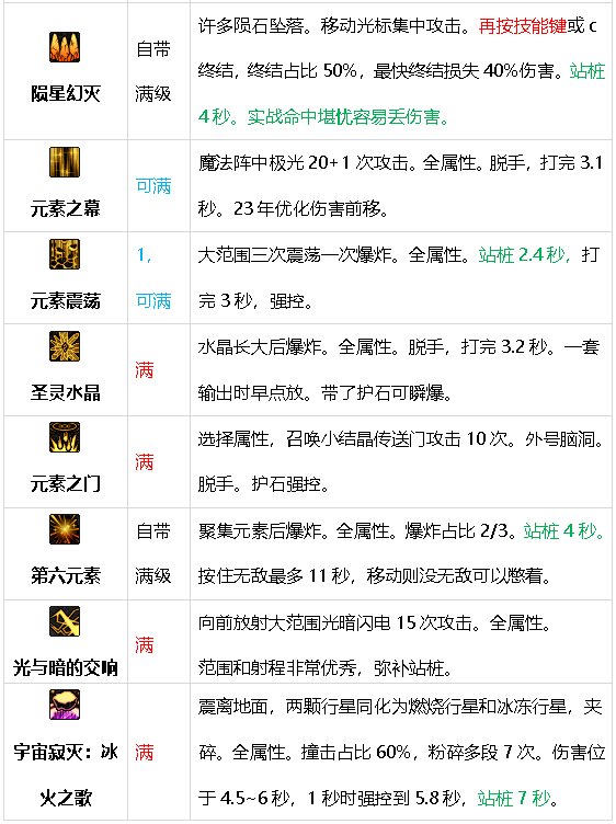 元素师百科24.7.4雾神团本平平无奇移速爽。8.8小更新8