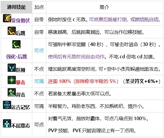 元素师百科24.7.4雾神团本平平无奇移速爽。8.8小更新3