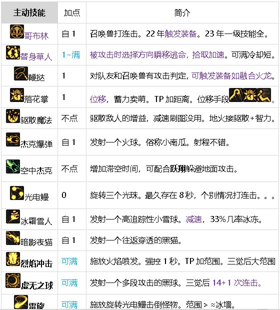 元素师百科24.7.4雾神团本平平无奇移速爽。8.8小更新6