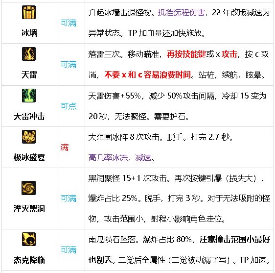 元素师百科24.7.4雾神团本平平无奇，移速爽7